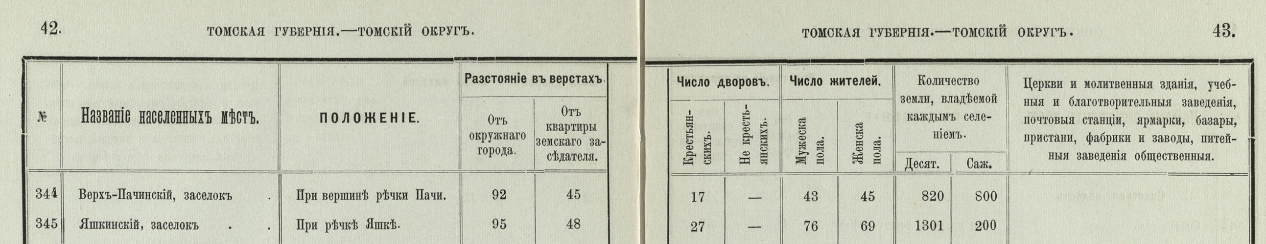Список населенных мест Томской губернии за 1893 год. | из архива редакции.