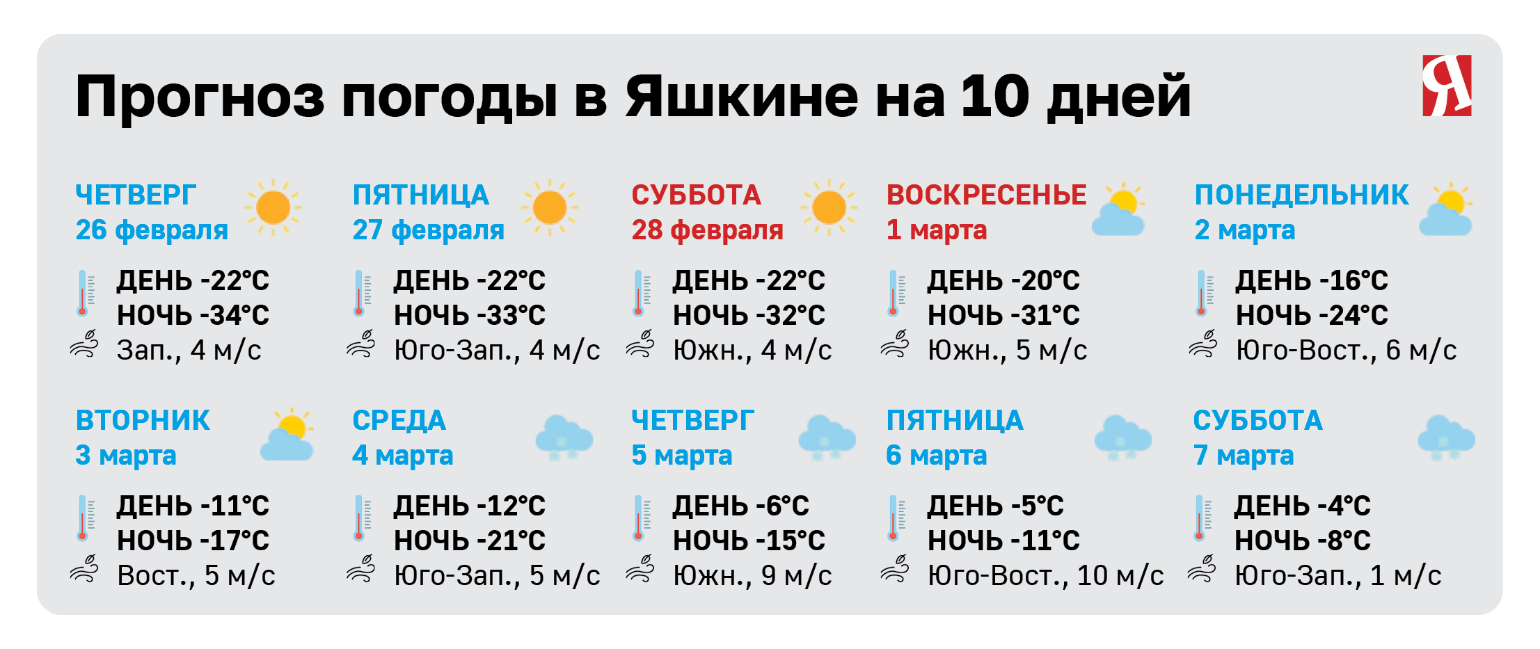прогноз февраль2026